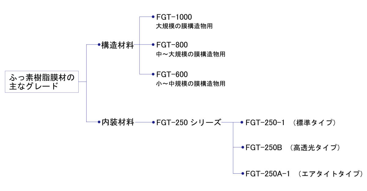 chukoh/中興化成工業 ファブリック 0.16t×300w×10m FGF-400-8-300W